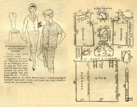 Clothes Sewing Patterns
