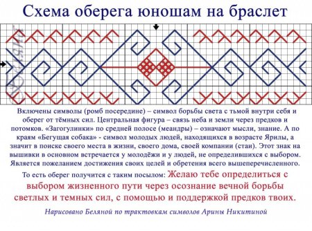 Славянские пояса обереги схемы плетения