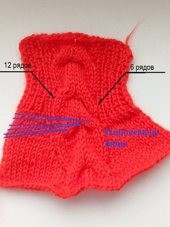 Описание вязания свитера