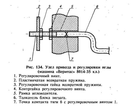 Швейная машинка