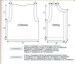 Убавление петель спицами в пройме, в окате рукавов. - Страна Мам