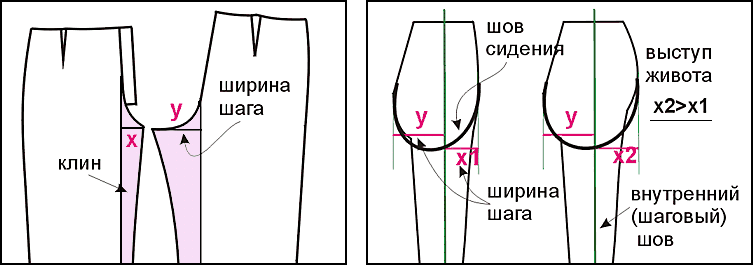 Высота сидения выкройка