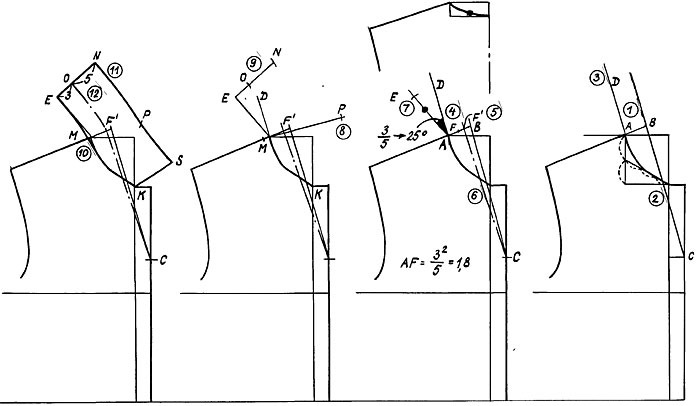 Рис. 6.4 . Последовательность построения чертежа конструкции воротника на чертеже полочки с V–образной формой горловины.