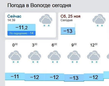 Вологда погода на неделю точный от гидрометцентра. Погода в Вологде. Погода в Вологде сегодня. Погода Волое. Погода в Вологде на 10.