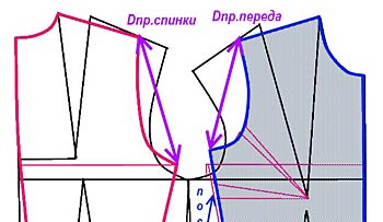 Прибавки или убавки