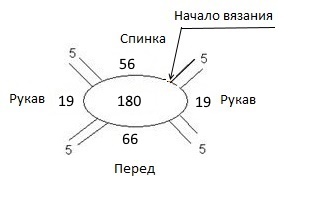 Как правильно построить и красиво связать реглан?