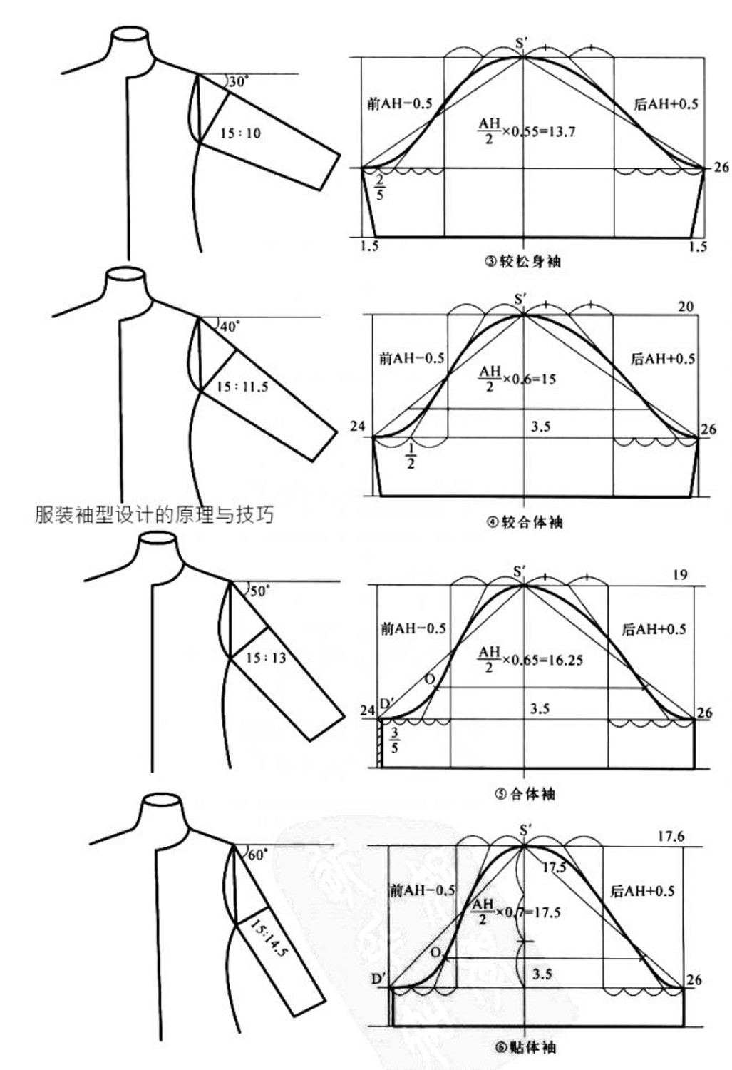 Расчет и построение выкройки для вязания спицами