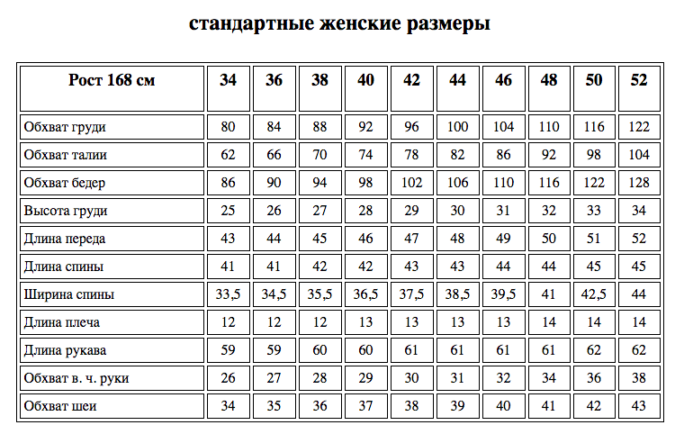 Обхват шеи. Типовые мерки женской фигуры 44 размер. 46 Размер мерки стандартные женские. Стандартные мерки для женщин 44-46 размер. Мерки 46 размера для женщин.