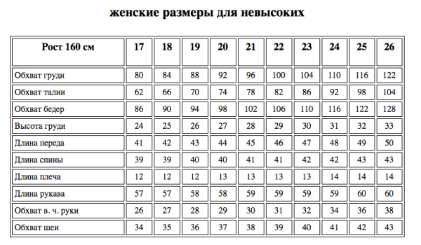 Список партнёров