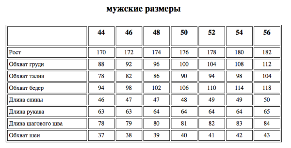 Готовые выкройки в натуральную величину - Porrivan