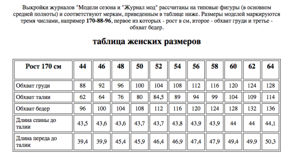 Типовые мужские размерные признаки