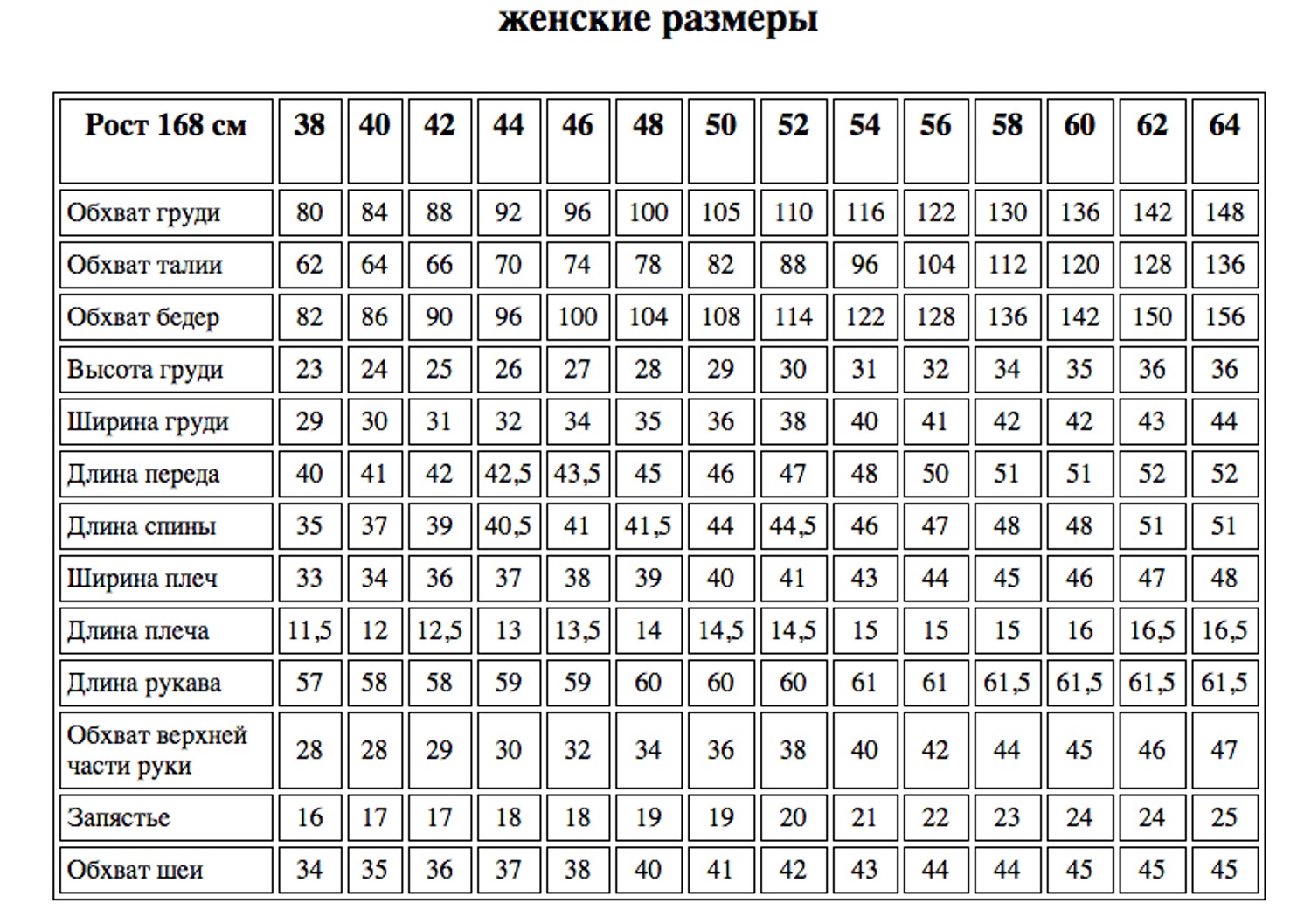 Таблица мерок для женщин 44-46 размер