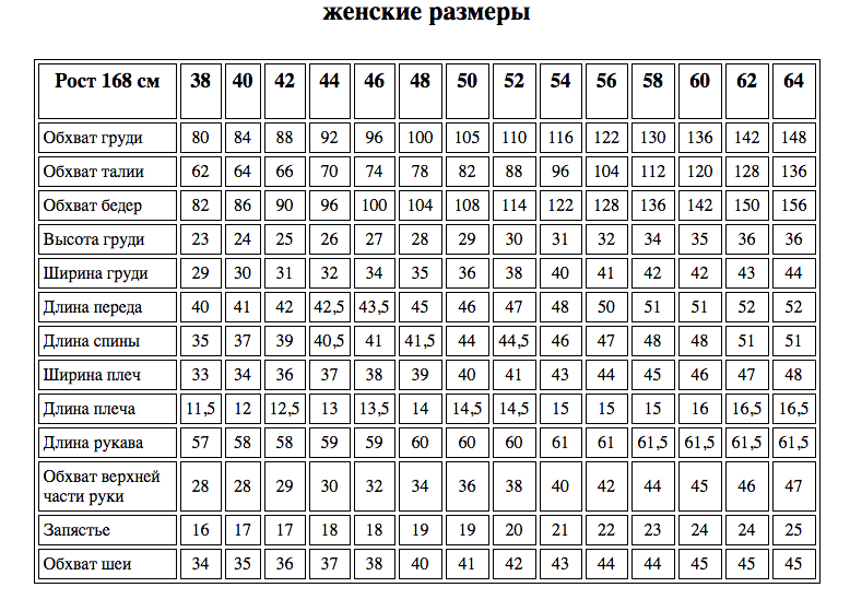 Таблица мерок для женщин 44-46 размер