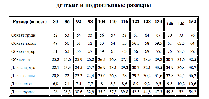 Таблицы мерок (размеров) разных журналов - Burda, Диана и др