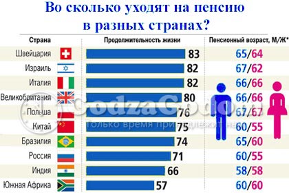 Со скольки уходят на пенсию. Пенсионный Возраст в разных странах таблица. Пенсионный Возраст в разных странах мира. Во сколько женщины уходят на пенсию во сколько лет. Воскроько лет уходят на пенсию.