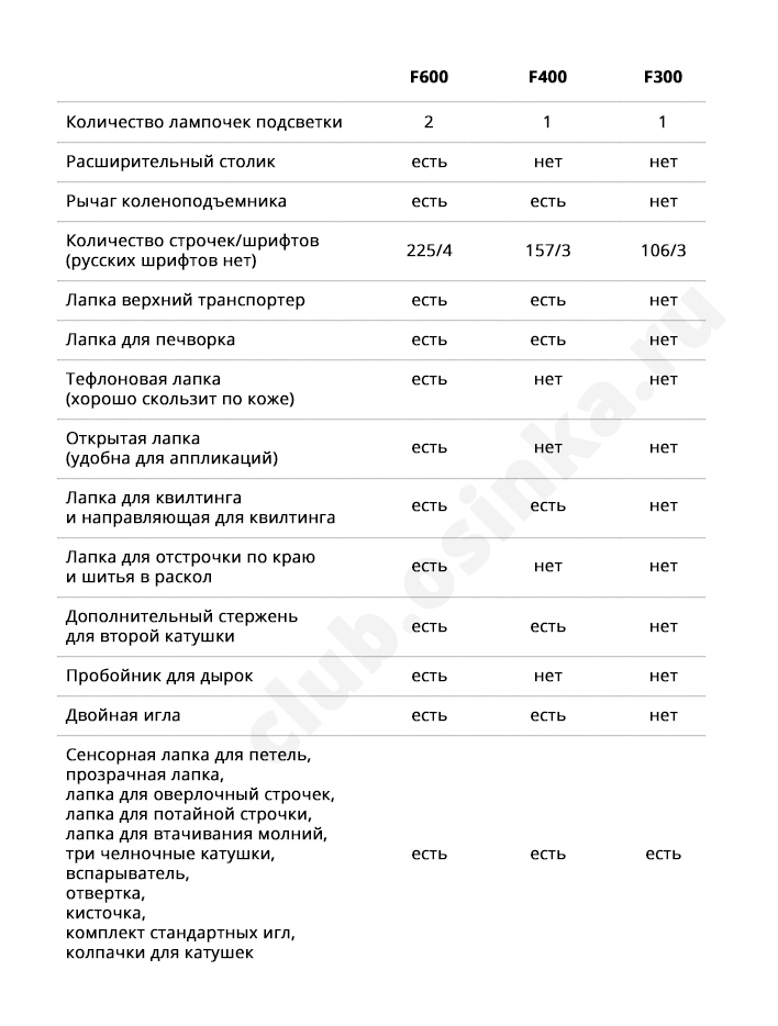 Как прошить документы нитками