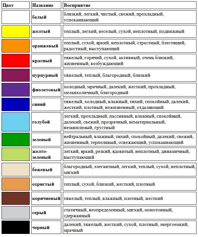 психология цветов в интерьере краткое описание