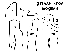 3. Деталі крою: 1. Перед - 1х, 2. Шторка - 1х, 3. Спинка - 2х, 4. Рукав - 2х, 5. Комір-стійка зі згином - 2х.