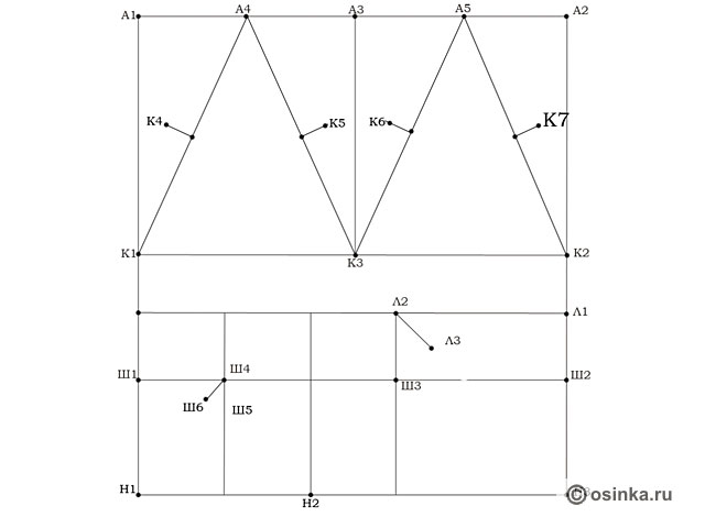 02. Построение выкройки: - А1-А2 = полуобхват головы (если шапка из флиса, то прибавка нулевая, если из нерастяжимых тканей, то 1 см; и добавьте еще 1 см., если шьете с утеплителем). ОГ/2(+1…2) - А1-Н1 = половина мерки Высота головы 2 (если шапка с утеплителем, то плюс 1 см.) ВГ2/2(+1). - А2-Л1 = Высота головы 1 минус 3 см. и разделить пополам. (ВГ1-3)/2. - Л1-Ш2 = 3 см. - Н2-Н3 = половина мерки Расстояние между ушами (если шапка с утеплителем, то добавьте 0,5 см.) РУ/2(+0,5). - Л1-Л2 = половина мерки Расстояние между висками (если шапка с утеплителем, то добавьте 0,5 см.) РВ/2(+0,5). - Расстояние от вертикали из точки Н2 до точек Ш3 и Ш4 одинаковое. Ш3-Н2 = Н2-Ш4 - Из угла Л1-Л2-Ш3 построить биссектрису и отложить на ней отрезок Л2-Л3 2,5-3 см. - Ш4-Ш5 – 1,5-2 см. - Из угла Ш1-Ш4-Ш5 построить биссектрису и отложить на ней отрезок Ш4-Ш5 1-1,3 см. - К1 = (А1-Н1)/2 - К3 = (К1-К2)/2 - А4 = (А1-А3)/2; А5 = (А3-А2)/2 - К4, К5, К6, К7 – построить отрезки К1-А4, А4-К3, К3-А5, А5-К2; из середин поднять перпендикуляры на 1-1,3 см.