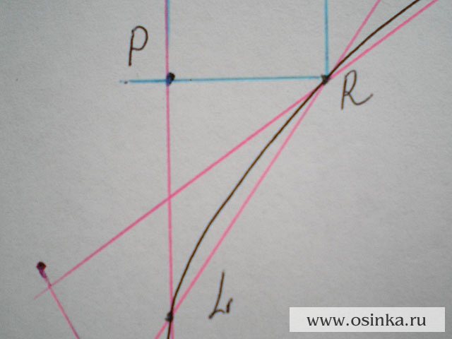 5 участок. Треугольник PLR. PR = 1,8 см х 2,8 п. = 5,04 п. ~ 5 п. PL = 2,8 см х 4 р. = 11,2 р. ~ 11 р., т.е. 11 р. : 5 п. = 2,2 (хорошо делится 10 на 5, получится 2 и 1 ряд в остатке). Будем прибавлять 4 раза по 1 петле в каждом 2-м ряду, 1 раз 1 петлю в 3-м ряду. Расчет 5-го участка: 1 ряд –0 п., 2 ряд –0 п., 3 ряд +1п., 4 ряд –0 п., 5 ряд +1п., 6 ряд –0 п., 7 ряд +1п., 8 ряд –0п., 9 ряд +1п, 10 ряд –0 п., 11 р. +1 п. Провязываем 11 рядов, прибавляем 5 петель.