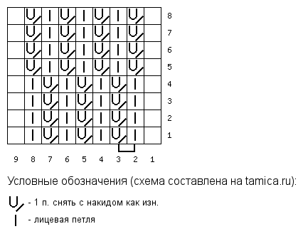 Узор чешуя спицами схема