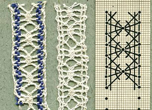 Кружевоплетение елецкое кружево. Плетется но не кружево 7 букв. Кружево хлопок. Елецкое кружево. Плетение фриволите.