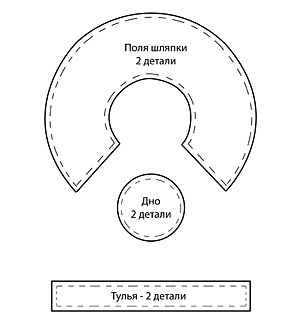 Рисунок. Раскладка выкройки.
