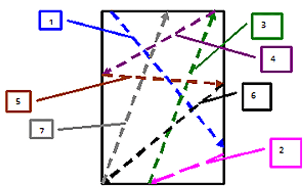 Рисунок 1. Пример настрачивания нитей.