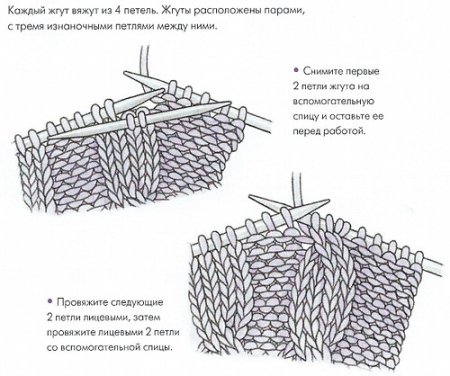 Косичка из 3 петель спицами схема