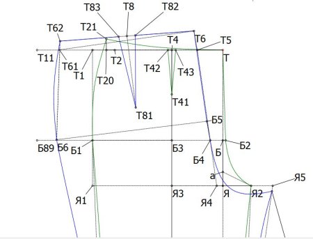 Построение выкройки брюк паукште Авторские методики кроя. Сравнение, анализ и коррекция.
