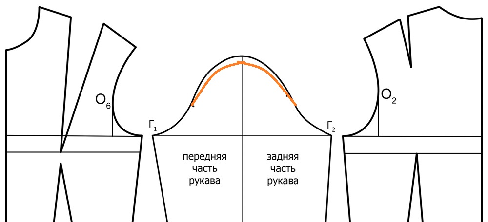 Паукште Ирина Михайловна построение базовой выкройки!