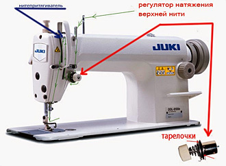 Натяжитель нити швейной машины