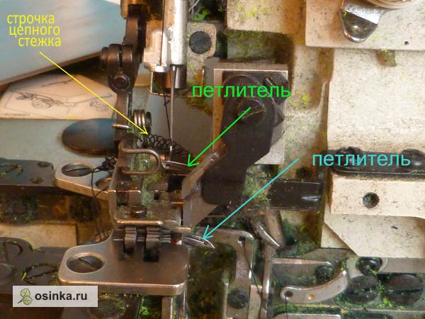 Фото. Петлители в процессе образования строчки.